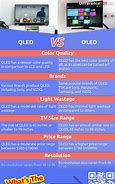 Image result for Laser TV vs OLED