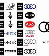 Image result for Audi Logo Font