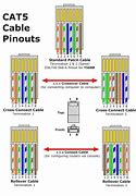 Image result for Cat6 Cable Order