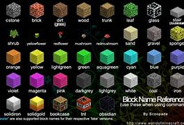 Image result for Aoranhge Blocks in Minecraft