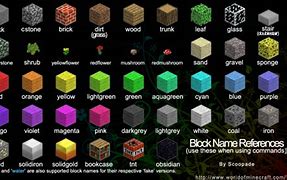 Image result for All Blocks of Minecraft