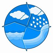 Image result for Water Cycle Illustration