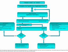 Image result for Application Workflow Diagram