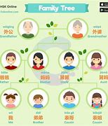 Image result for Mandarin Family Tree