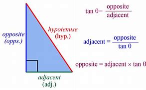 Image result for Tangent Angle On Each Quadrant