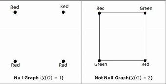 Image result for Empty Graph