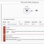 Image result for OCI Network Diagram