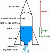 Image result for Spare Rocket