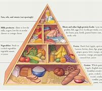 Image result for Filipino Food Pyramid