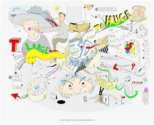 Image result for 3Rs Mind Map