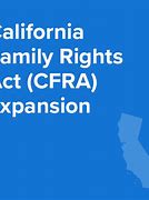 Image result for Family Rights Act