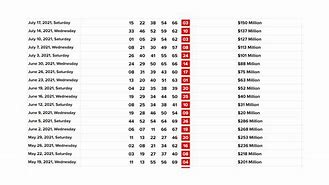 Image result for Mega Millions Past Winning Numbers