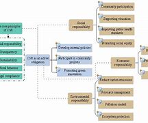 Image result for Platform Technology Architecture