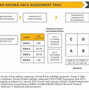 Image result for Gold COPD Oxygen