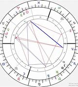 Image result for Mother Chart