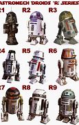 Image result for Star Wars Astromech Droid Figures