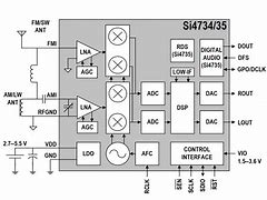 Image result for Si4735 Radio Kit