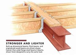 Image result for Steel Beam Framing