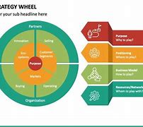 Image result for Strategy Wheel