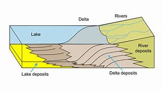 Image result for Delta Formation Diagram