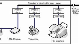 Image result for DSL Broadband Internet