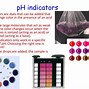 Image result for pH-meter Acid and Base