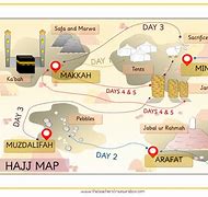 Image result for Hajj Map