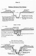 Image result for WW1 Trench Building