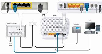 Image result for TPG NBN Box