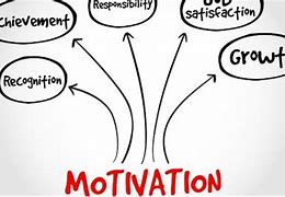 Image result for Motivation to Do Good Work