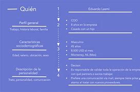 Image result for Ejemplos De Un Buyer Persona