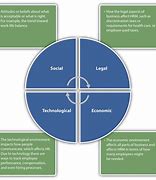 Image result for What Is Human Resource Onboadrng