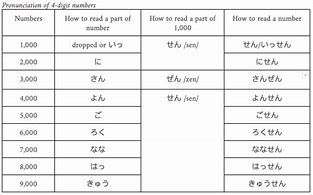 Image result for Japanese Numbers Kanji Chart