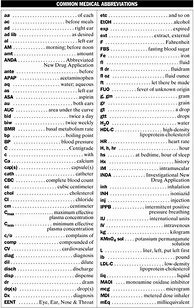 Image result for Acronym Chart