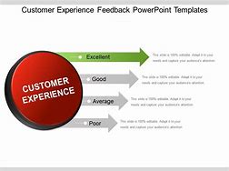 Image result for Customer Experience Feedback