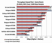 Image result for Netgear Nighthawk Router Comparison Chart