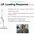 Image result for Normal Gait Cycle