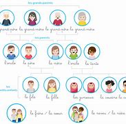 Image result for La Famille Français