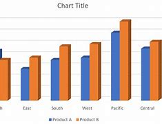 Image result for 3D Column Chart Excel