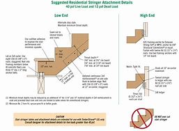 Image result for 2 Stair Stringer