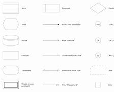 Image result for How to Draw a Precedence Diagram