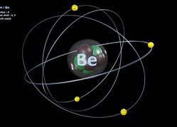 Image result for Atomic Nuclei