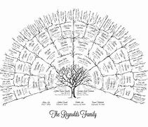 Image result for DIY Family Tree Art