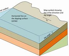 Image result for Bed Geology