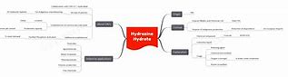 Image result for Hydrazine