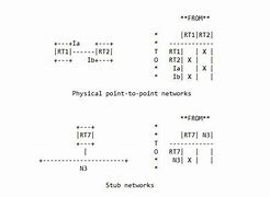 Image result for Router Inputs