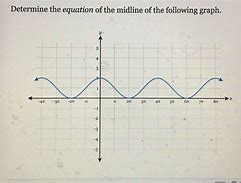 Image result for Midline Graph