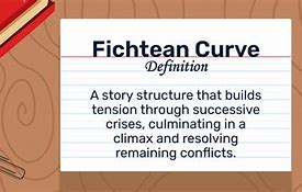 Image result for The Fichtean Curve