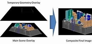 Image result for Operating System Overlays Diagram