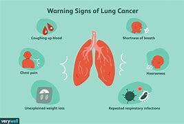 Image result for Cough Breathing